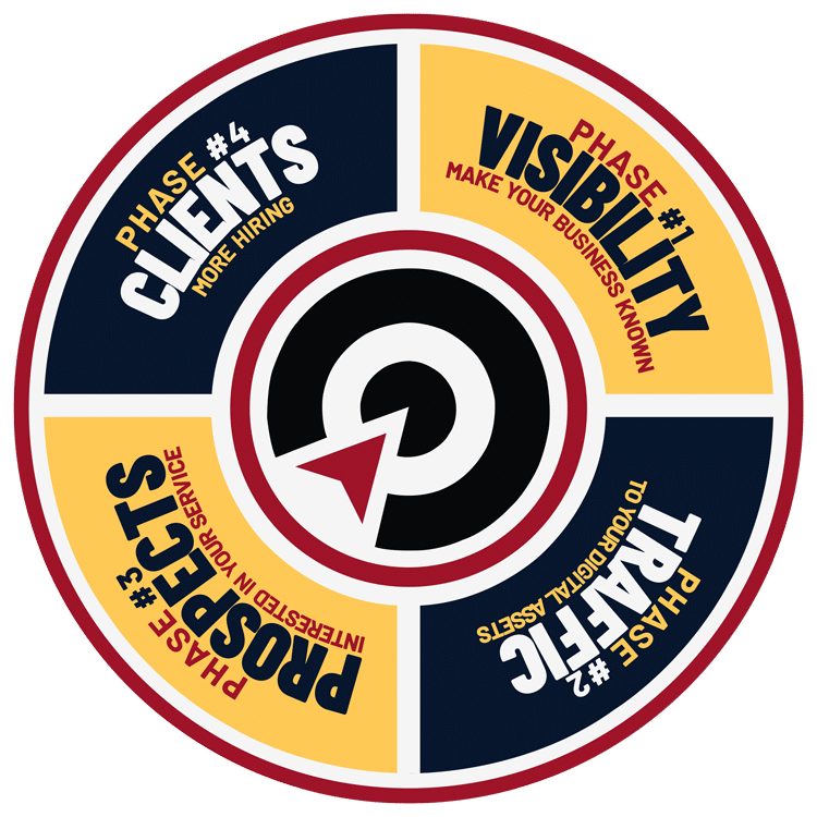 OrozDesign VTPC Estrategy